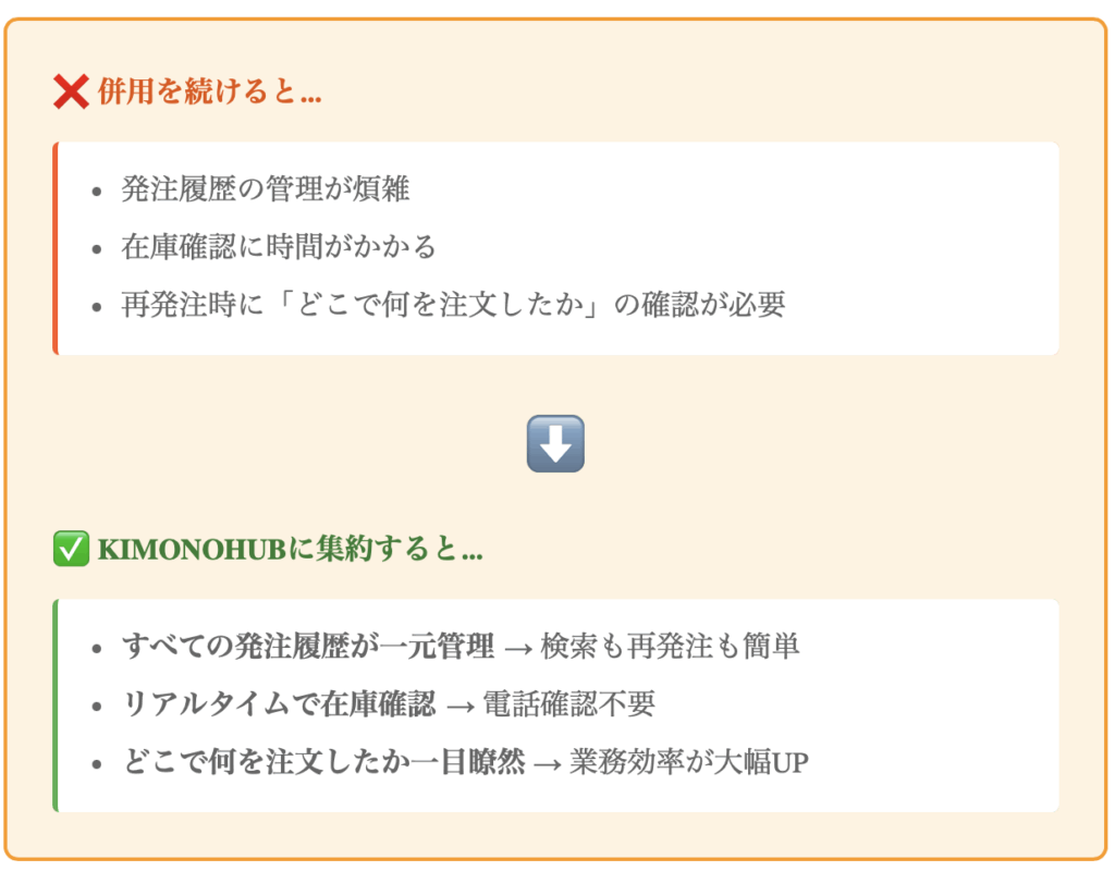 KIMONOHUBに集約することで、これらの課題が一気に解決します。本キャンペーンは、その集約を後押しする制度です。