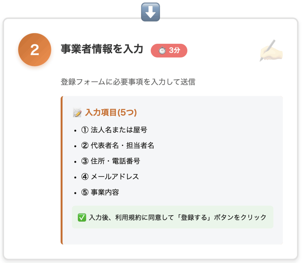 KIMONOHUBの事業者登録