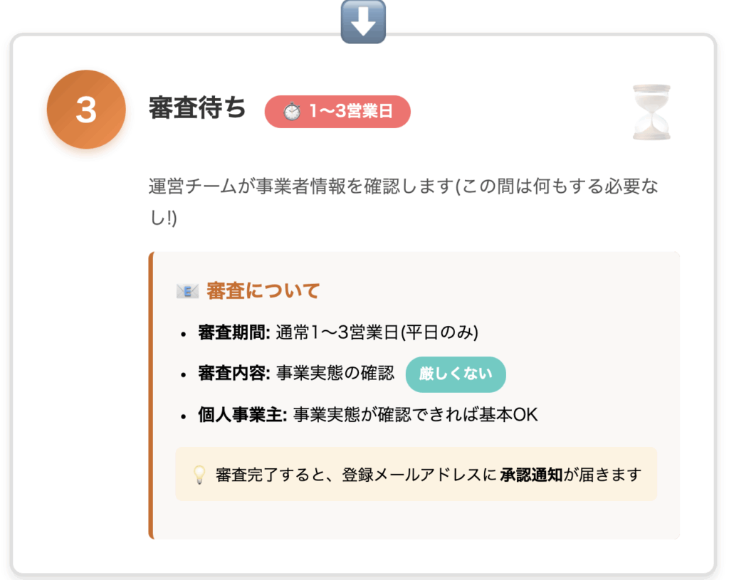 KIMONOHUBの審査について