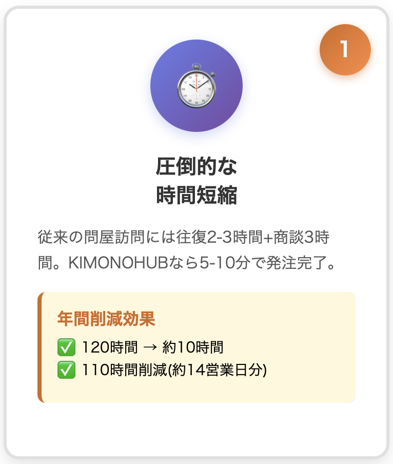 理由①: 圧倒的な時間短縮