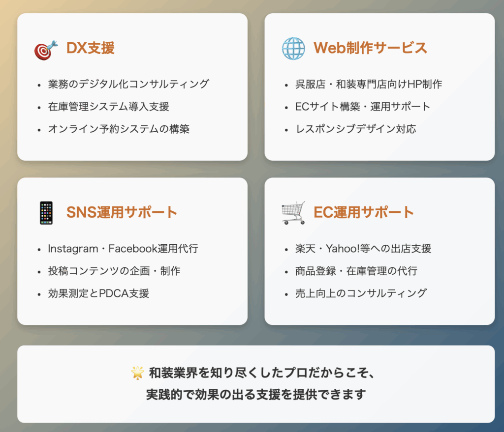 DX支援

業務のデジタル化コンサルティング

在庫管理システム導入支援

オンライン予約システムの構築

Web制作サービス

呉服店・和装専門店向けホームページ制作

ECサイト構築・運用サポート

レスポンシブデザイン対応

SNS運用サポート

Instagram・Facebook等のアカウント運用代行

投稿コンテンツの企画・制作

効果測定とPDCA支援

EC運用サポート

楽天市場・Yahoo!ショッピング等への出店支援

商品登録・在庫管理の代行

売上向上のためのコンサルティング