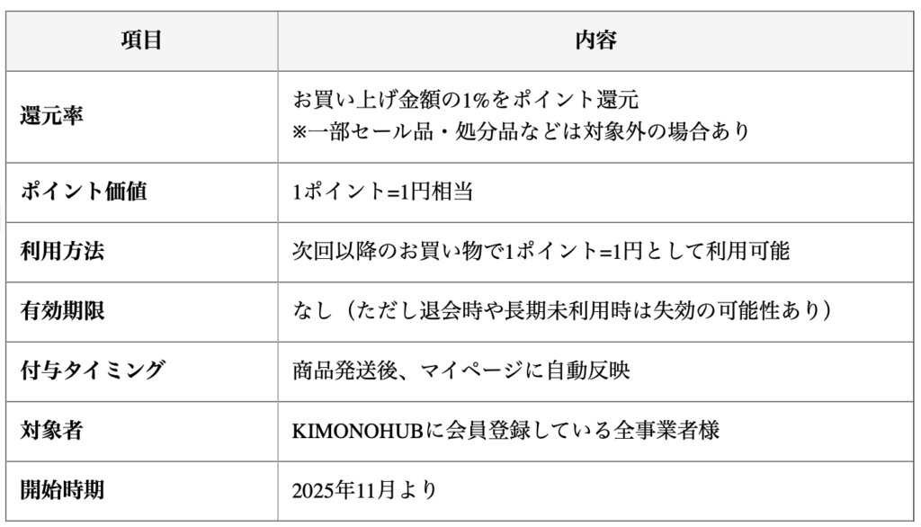 KIMONOHUBポイント制度の概要は以下の通りです。