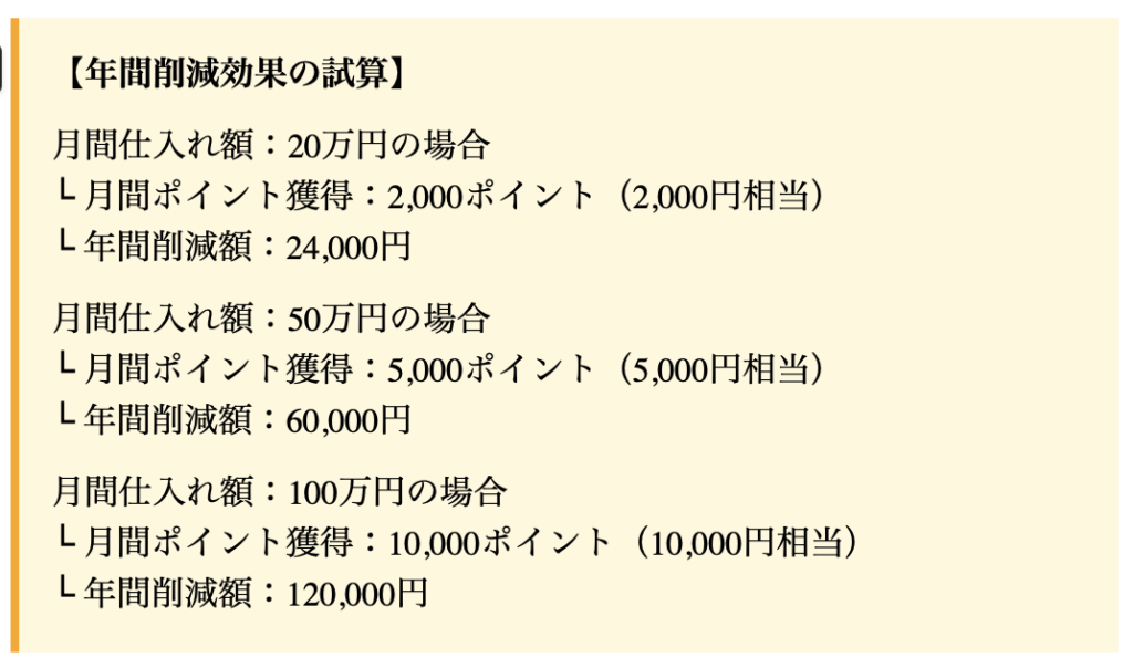 【年間削減効果の試算】
月間仕入れ額：20万円の場合
└ 月間ポイント獲得：2,000ポイント（2,000円相当）
└ 年間削減額：24,000円
月間仕入れ額：50万円の場合
└ 月間ポイント獲得：5,000ポイント（5,000円相当）
└ 年間削減額：60,000円
月間仕入れ額：100万円の場合
└ 月間ポイント獲得：10,000ポイント（10,000円相当）
└ 年間削減額：120,000円