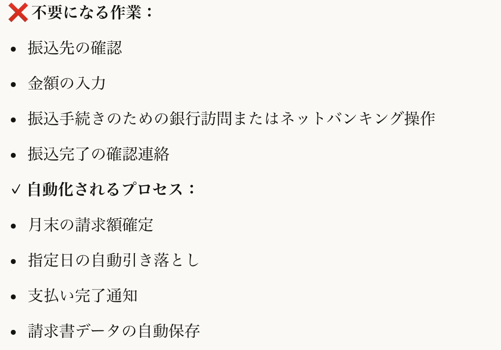 ❌ 不要になる作業：

振込先の確認
金額の入力
振込手続きのための銀行訪問またはネットバンキング操作
振込完了の確認連絡

✓ 自動化されるプロセス：

月末の請求額確定
指定日の自動引き落とし
支払い完了通知
請求書データの自動保存