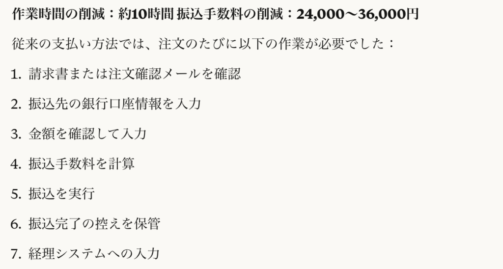 作業時間の削減：約10時間
振込手数料の削減：24,000〜36,000円
従来の支払い方法では、注文のたびに以下の作業が必要でした：

請求書または注文確認メールを確認
振込先の銀行口座情報を入力
金額を確認して入力
振込手数料を計算
振込を実行
振込完了の控えを保管
経理システムへの入力