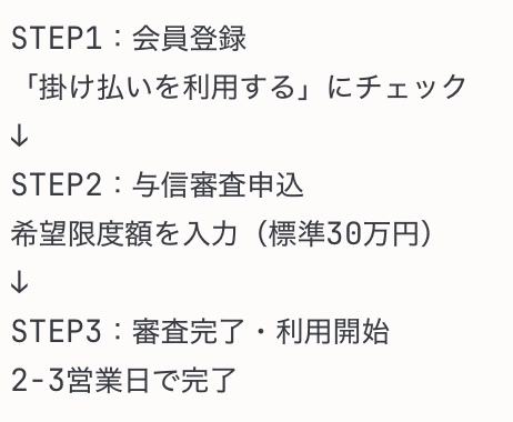 STEP1：会員登録
「掛け払いを利用する」にチェック
↓
STEP2：与信審査申込
希望限度額を入力（標準30万円）
↓
STEP3：審査完了・利用開始
2-3営業日で完了