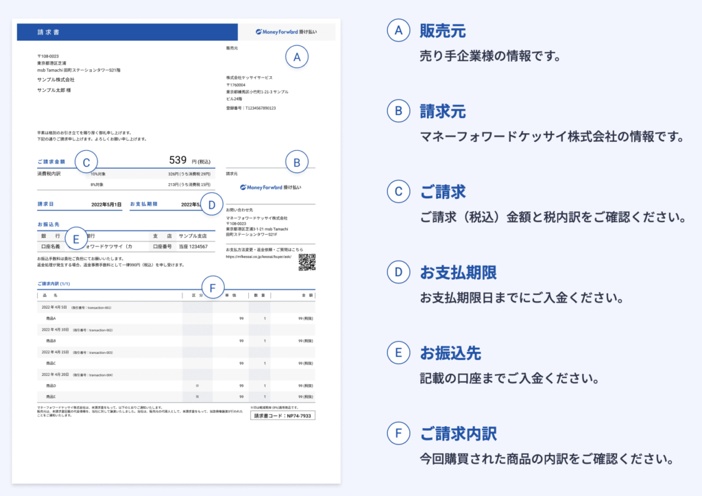 マネーフォワードの請求書の内容