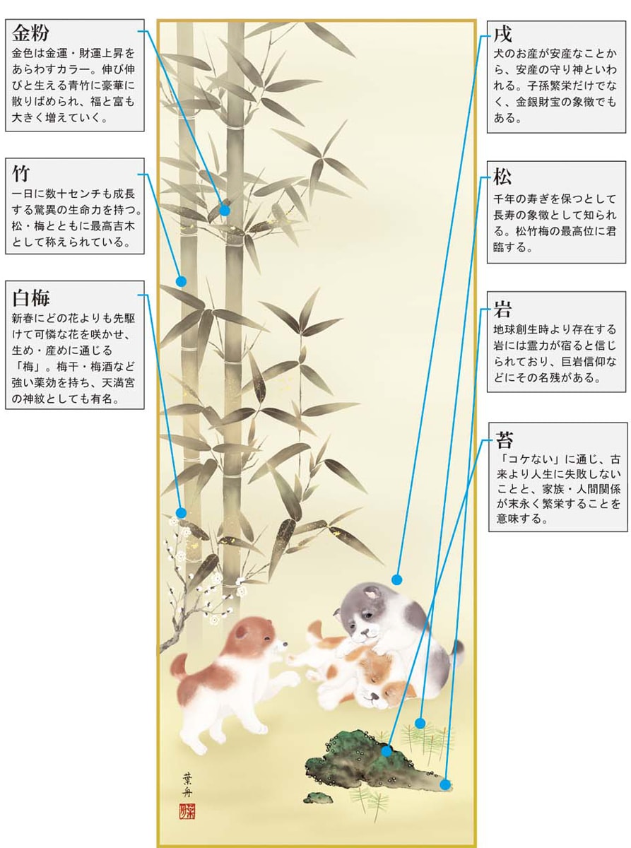 掛け軸 / 販売 尺三立 戯犬吉祥之図 根本 葉舟 吉祥画 開運画 年中掛け
