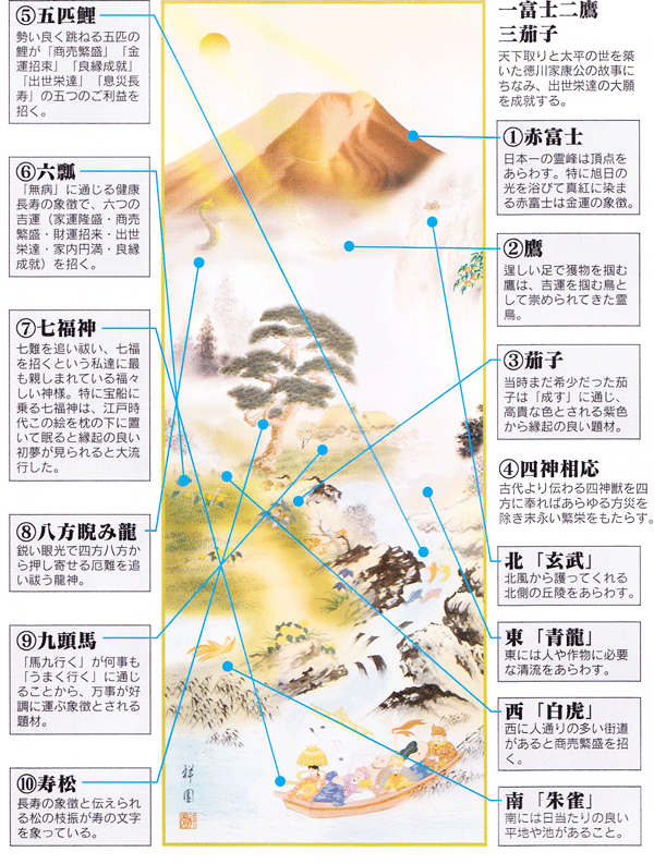 掛け軸 / 床の間 縁起開運 尺三 開運万全図 山本 祥園 掛軸販売